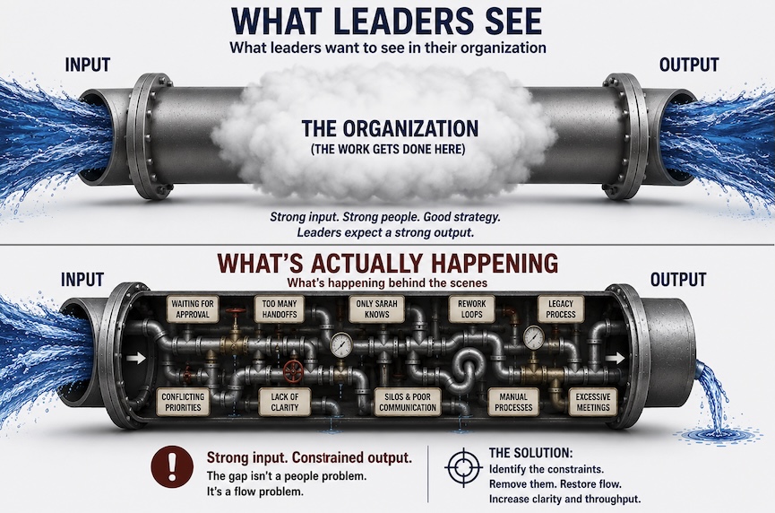 The Hidden Constraints Leaders Don’t See